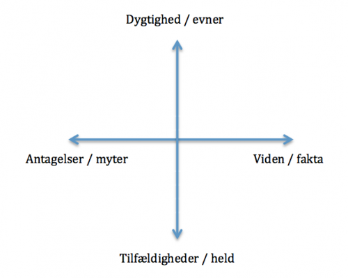 Myter og fakta Myter og fakta i din organisation